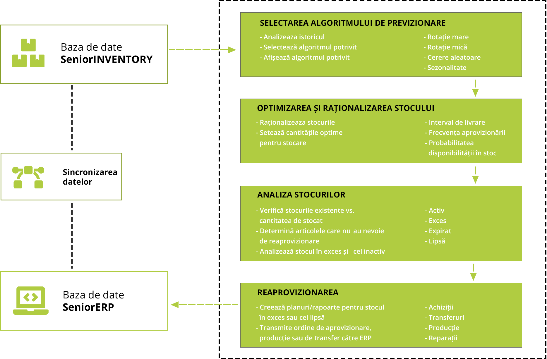 Cum transformi stocurile in avantaj competitiv pentru afacerea ta?