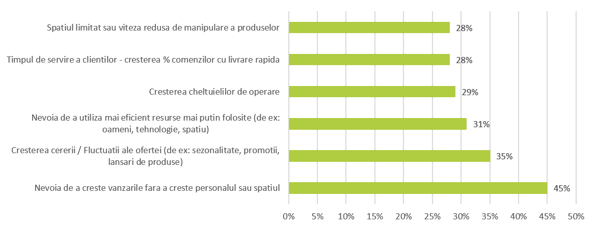 WMS – tratam cauzele sau simptomele?