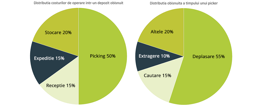 WMS – tratam cauzele sau simptomele?