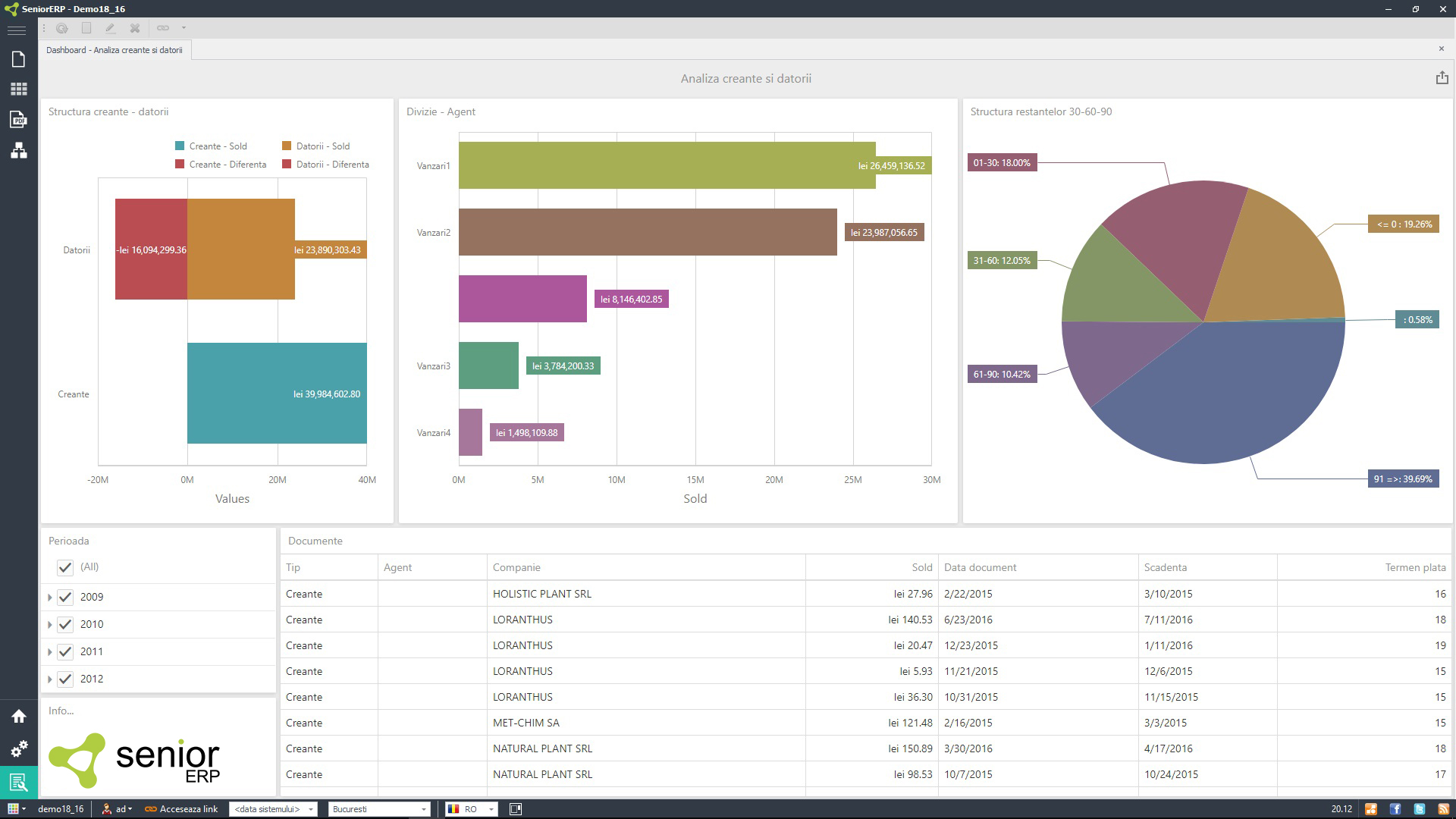 ERP for Marketing and Sales