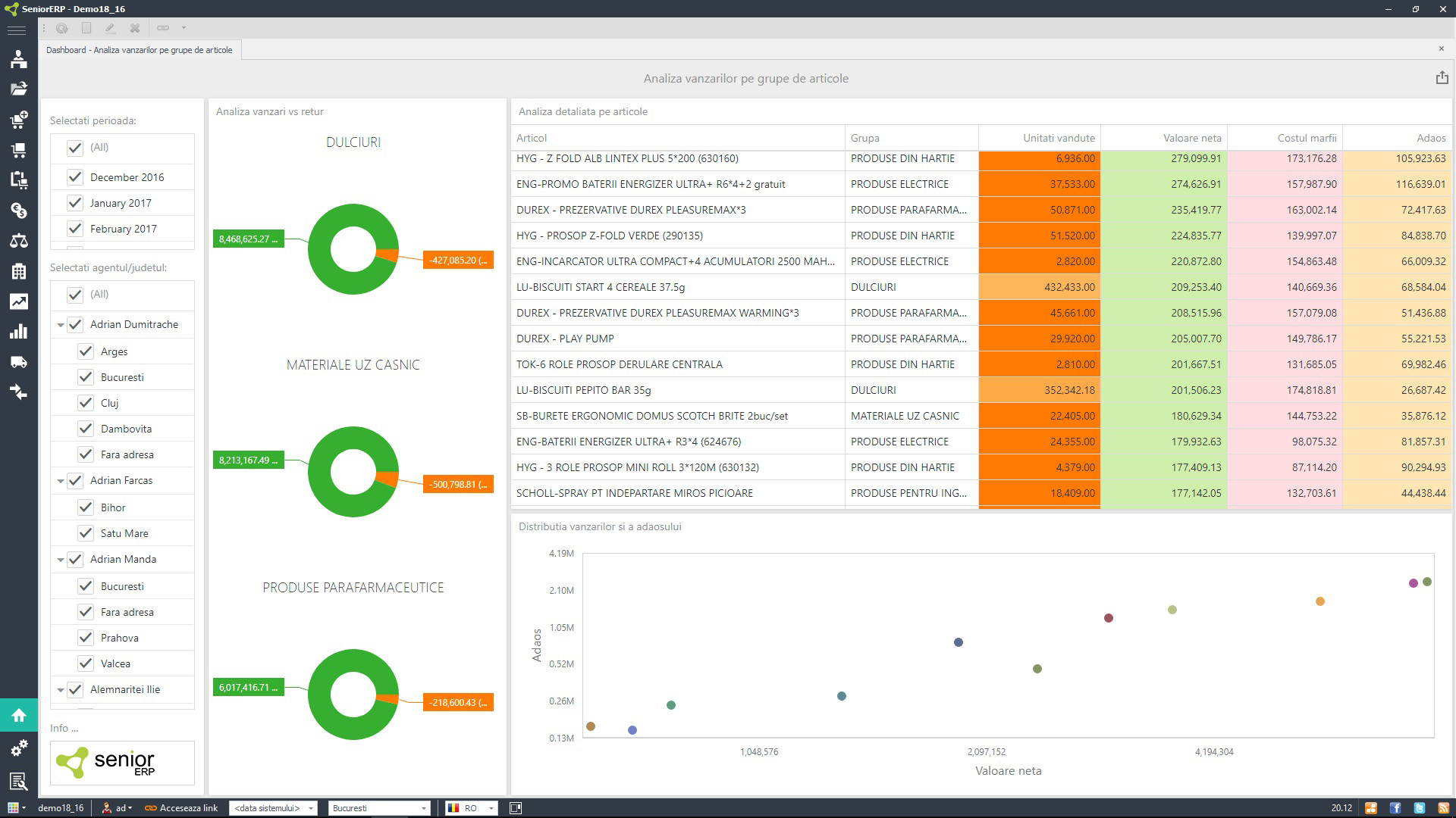 ERP for Marketing and Sales