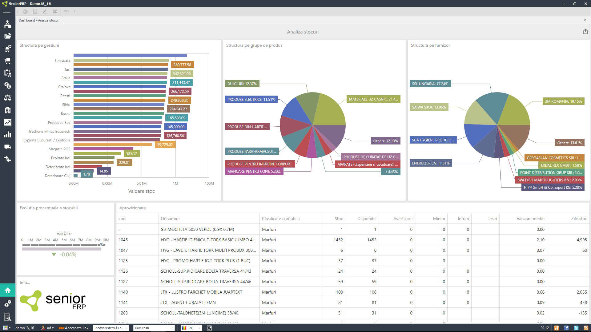 ERP Functional Areas