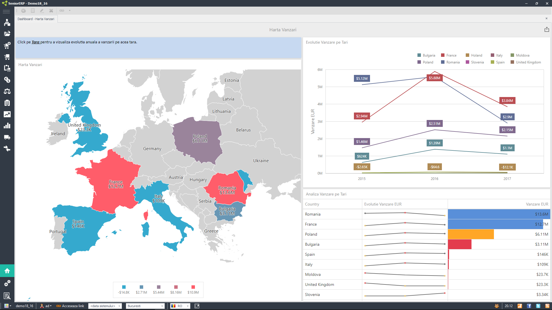 ERP Functional Areas