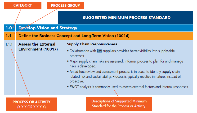 Alinierea Supply Chain la strategia de competitivitate a companiei