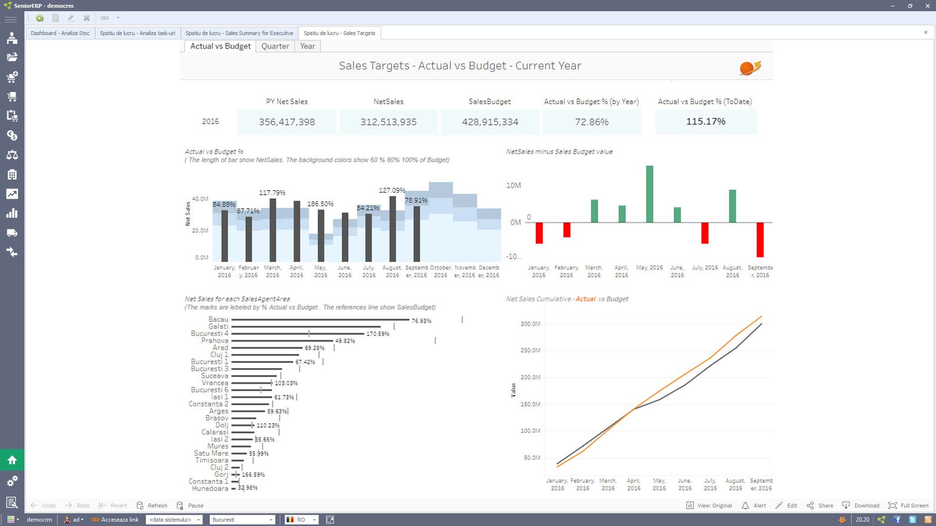 Reporting and Analysis