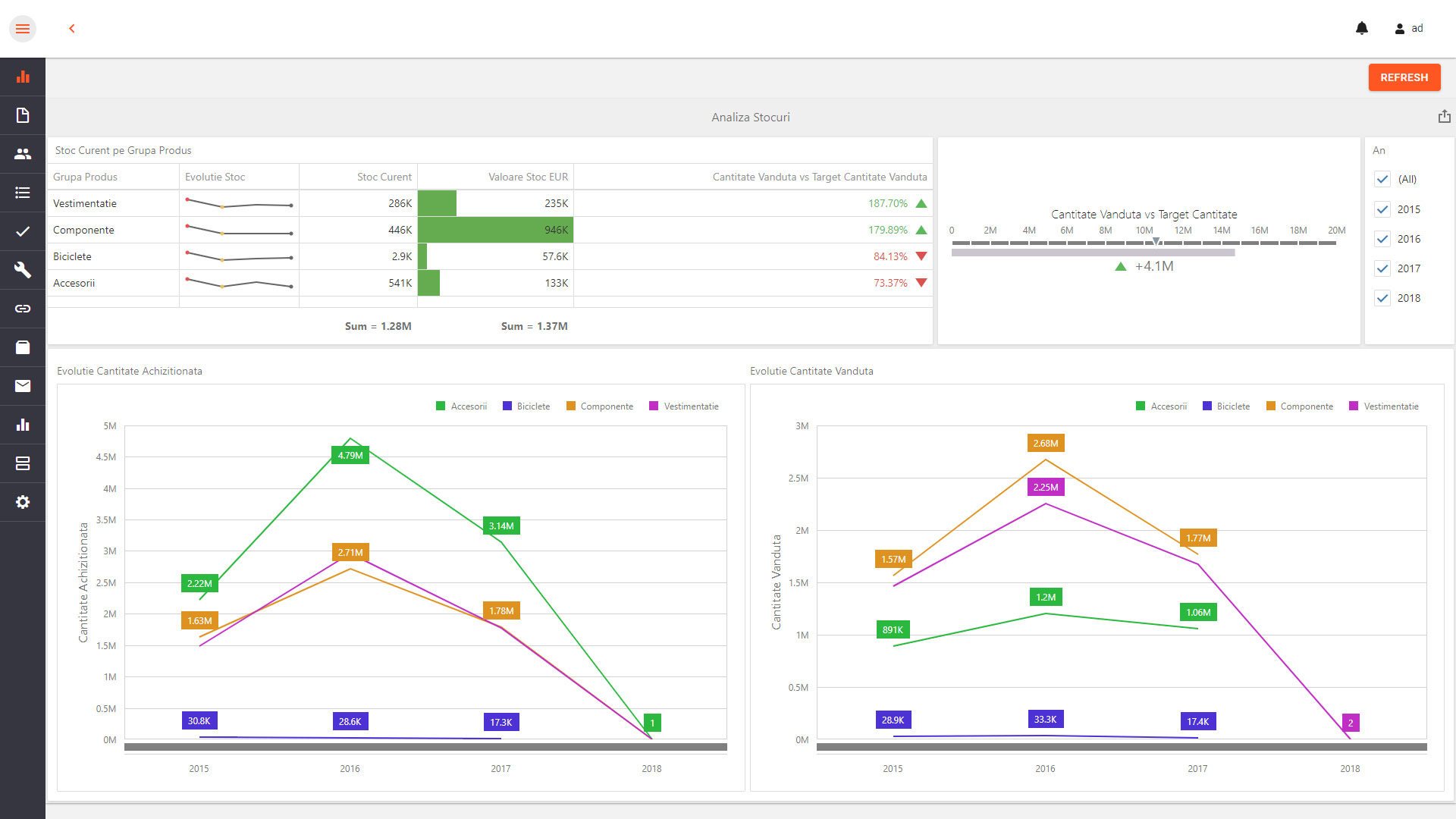 optimizarea-stocurilor-erp-seniorerp-seniorsoftware Aplicatie ERP – resurse, motivatii si avantaje ale implementarii unui sistem ERP