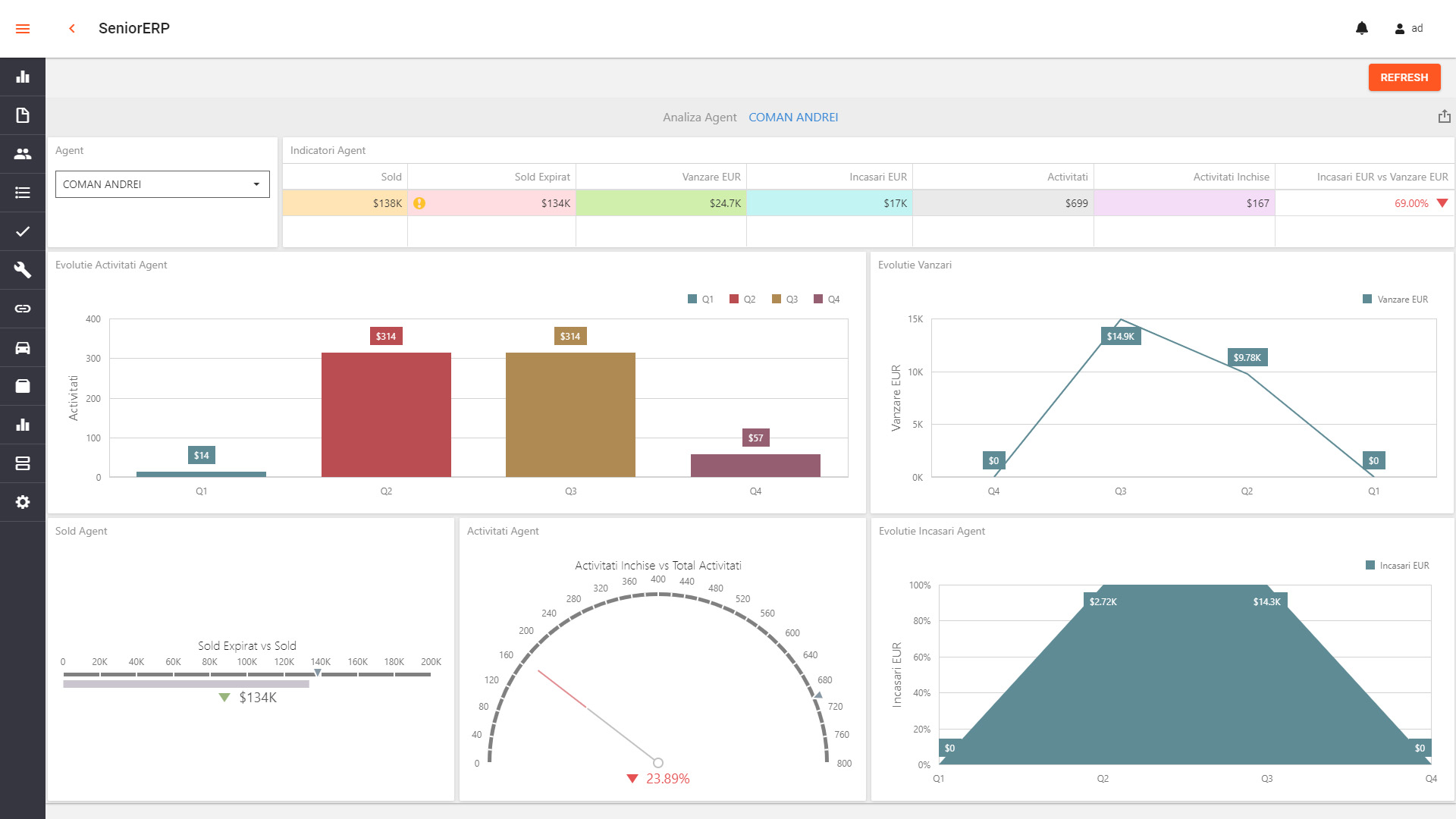 ERP for Marketing and Sales