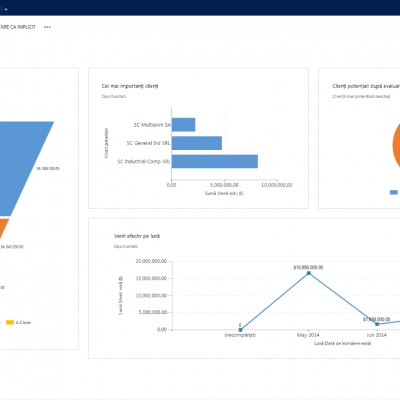 4 metode simple de crestere a vanzarilor cu un CRM