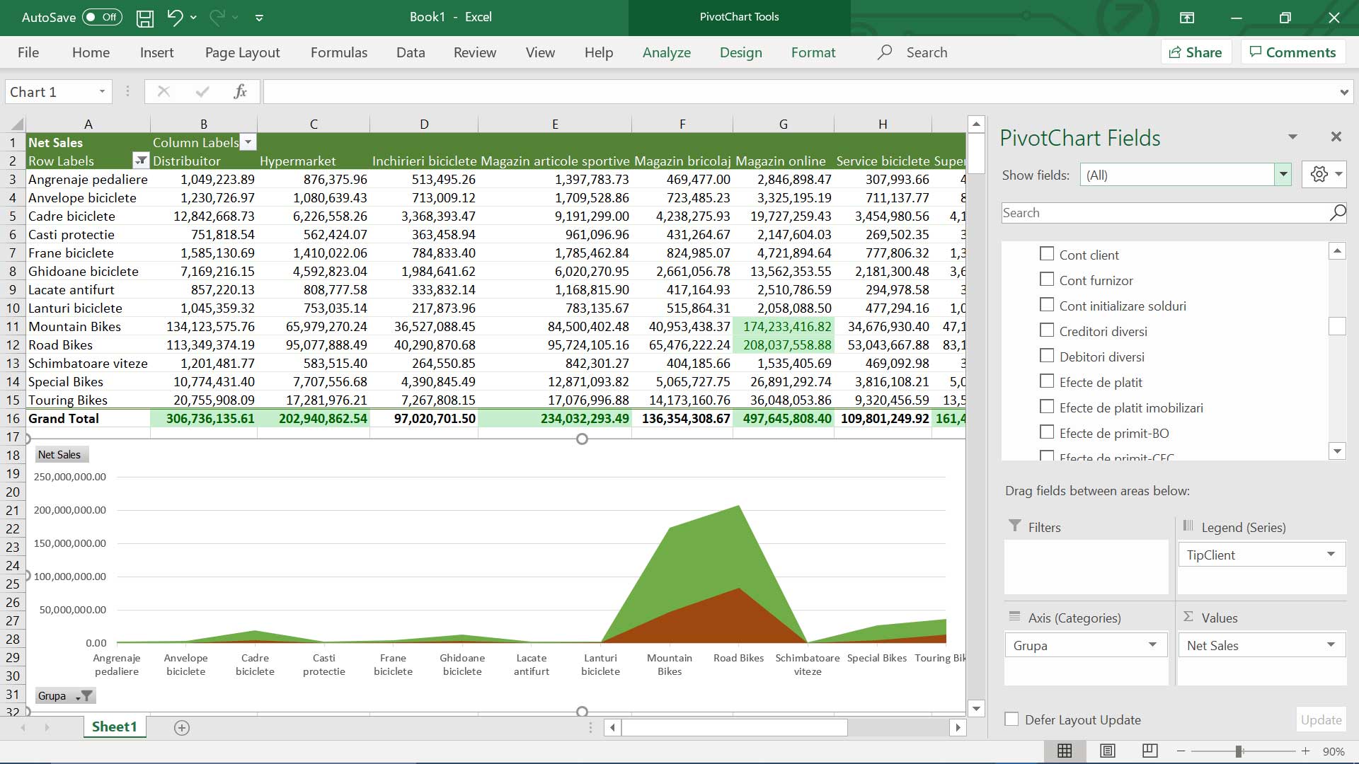 Reporting and Analysis