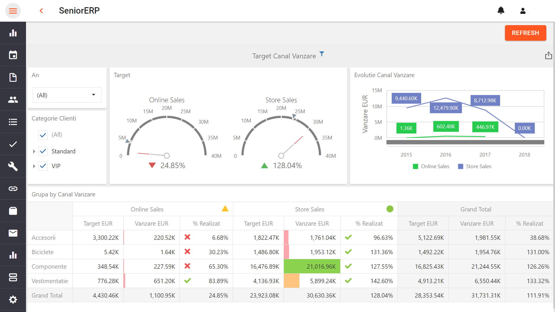 ERP for Marketing and Sales