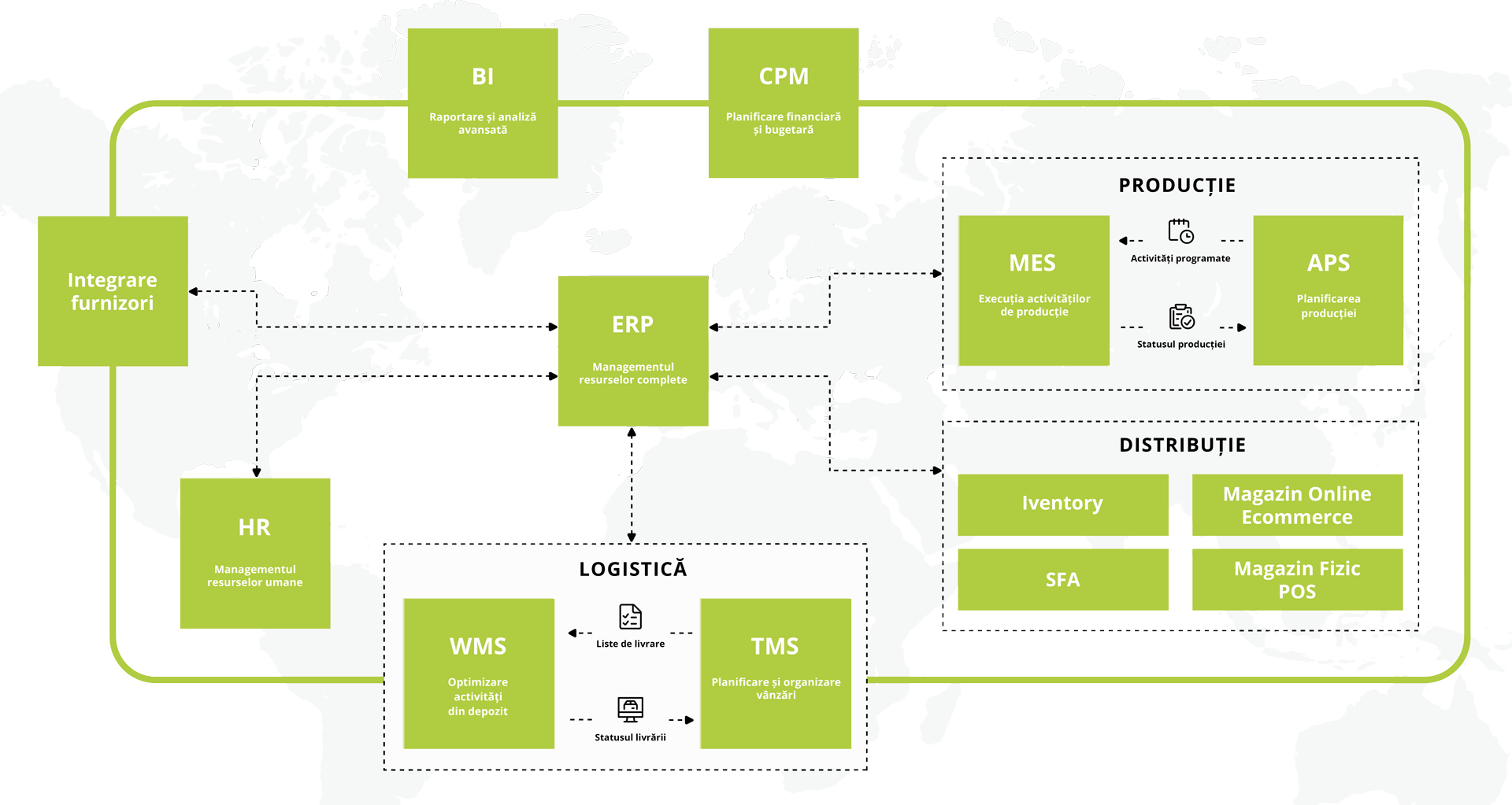 solutie ERP – software Enterprise Resource Planning