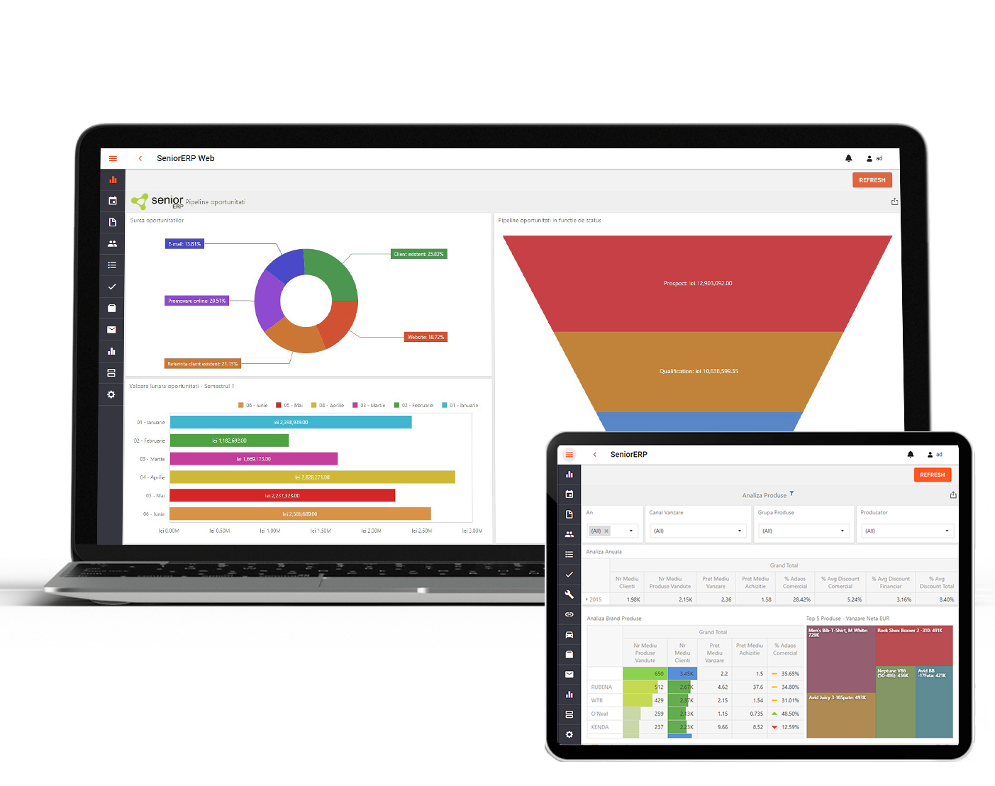 ERP CRM software – analizare date, strategii