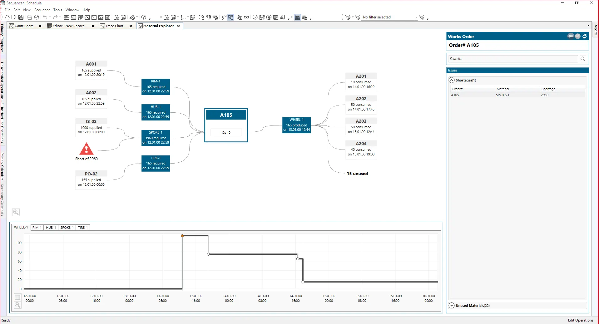 APS – Sistem de planificare si programare avansata a productiei