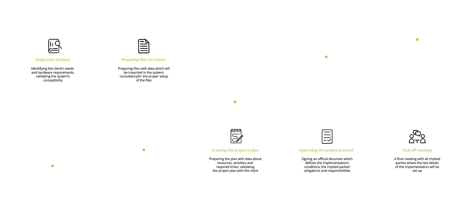 Business processes analysis