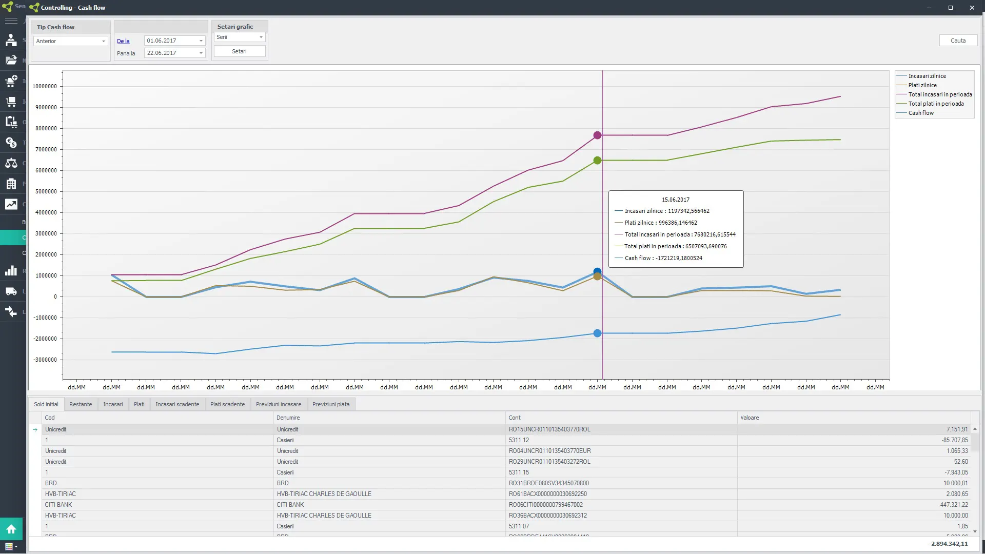 program contabilitate ERP Controlling - cash flow