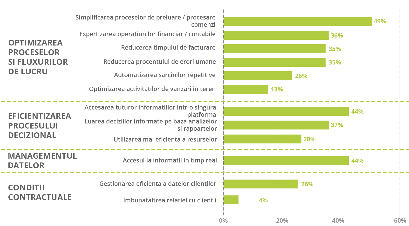 Beneficiile obtinute de companii in urma utilizarii solutiei ERP de la Senior Software