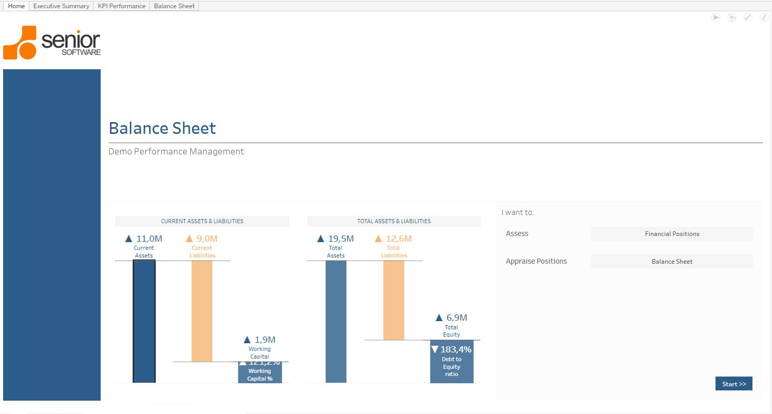 Balance Sheet + Budget senior dashboard 2023