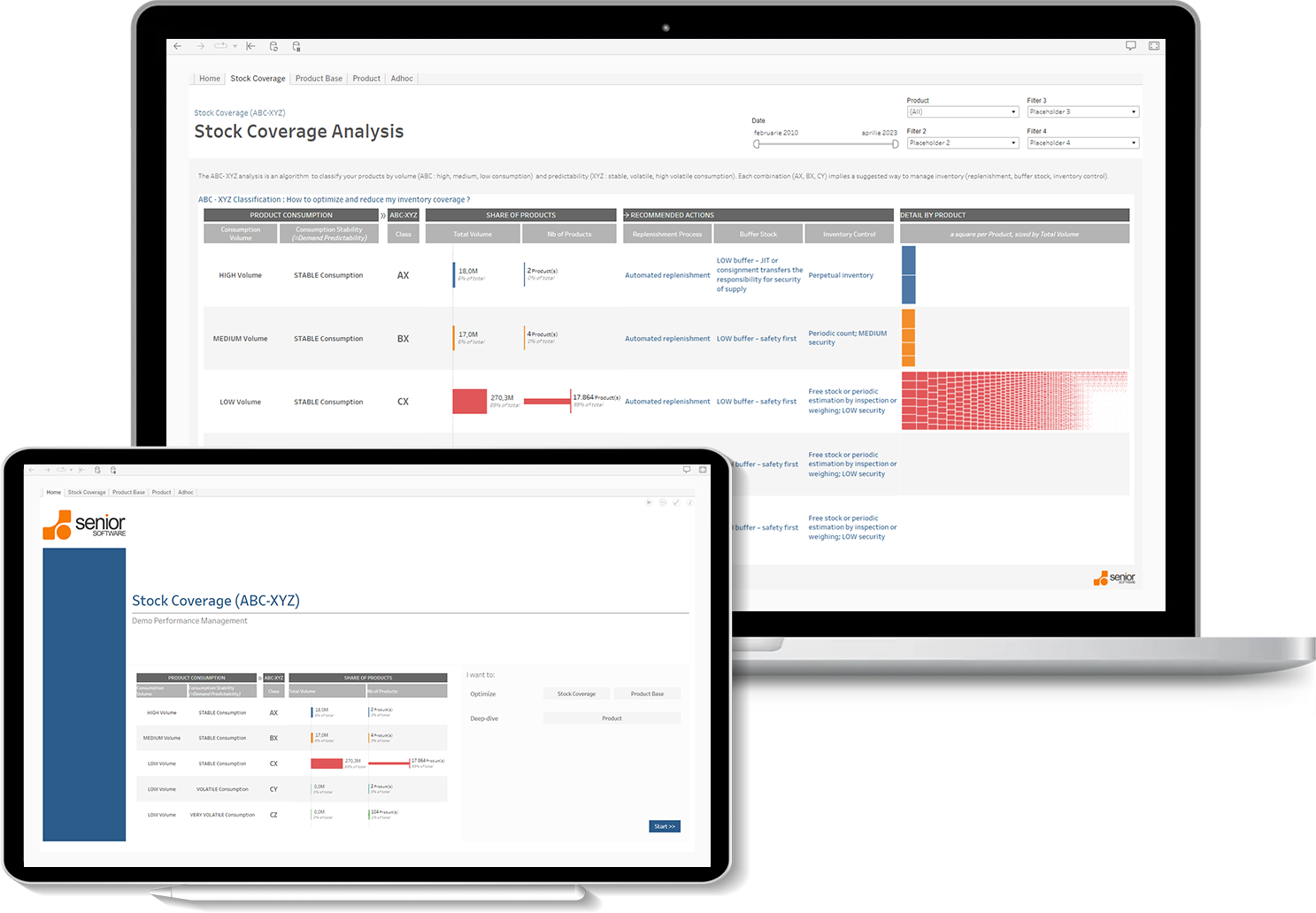 analiza ABC XYZ in soft pentru managementul performantei 2023